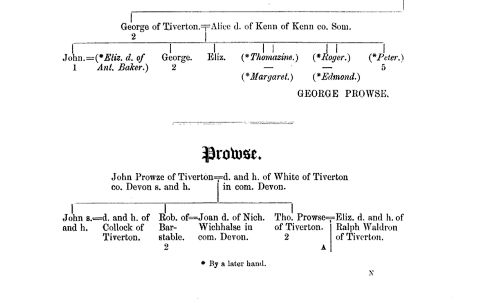 Prowse Visitation of Sommerset 2