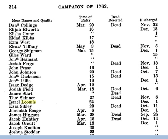 Campaign of 1762 - 1st Regiment - Rolls of Connecticut Men in the French and Indian War, 1755-1762, Volume 2  By Connecticut Historical Society