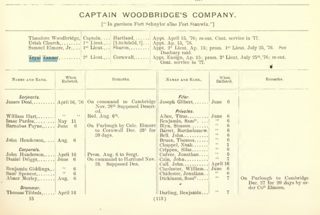 Tryal Tanner Muster 2