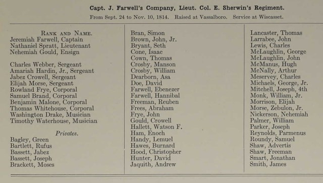 Jabez Bassett 1812 Service