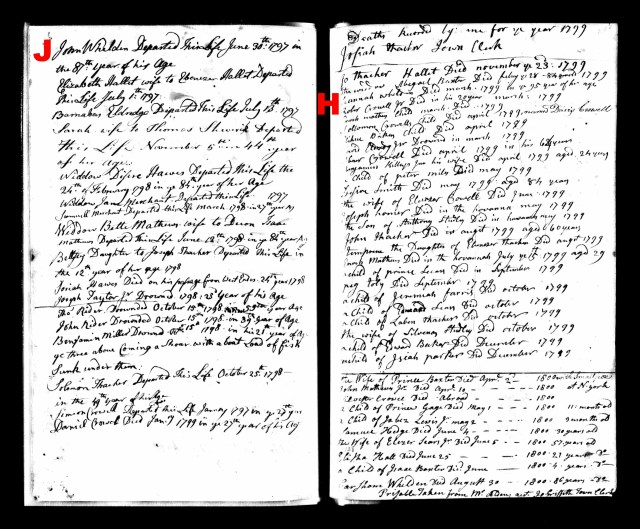 Yarmouth town record showing the deaths of John (J) and Hannah (H) Weldon at a ripe old age.